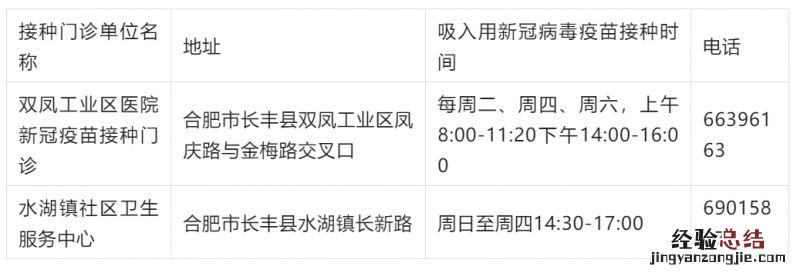 合肥各区县吸入用新冠疫苗接种门诊一览表