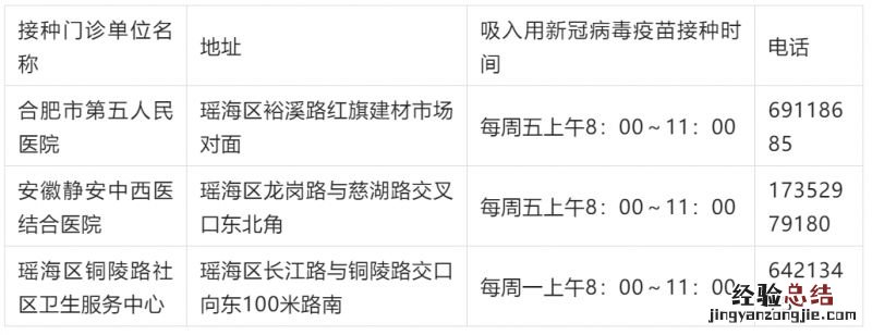 合肥各区县吸入用新冠疫苗接种门诊一览表