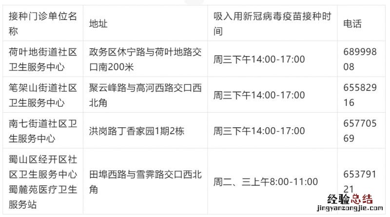 合肥各区县吸入用新冠疫苗接种门诊一览表