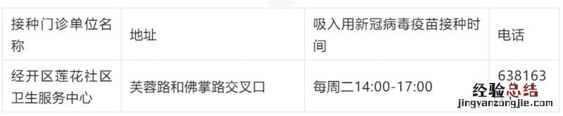合肥各区县吸入用新冠疫苗接种门诊一览表