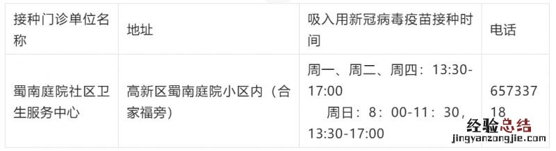 合肥各区县吸入用新冠疫苗接种门诊一览表