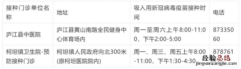 合肥各区县吸入用新冠疫苗接种门诊一览表