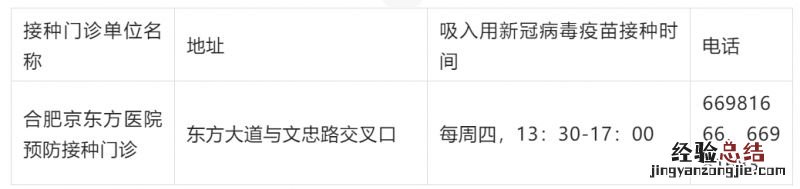 合肥各区县吸入用新冠疫苗接种门诊一览表