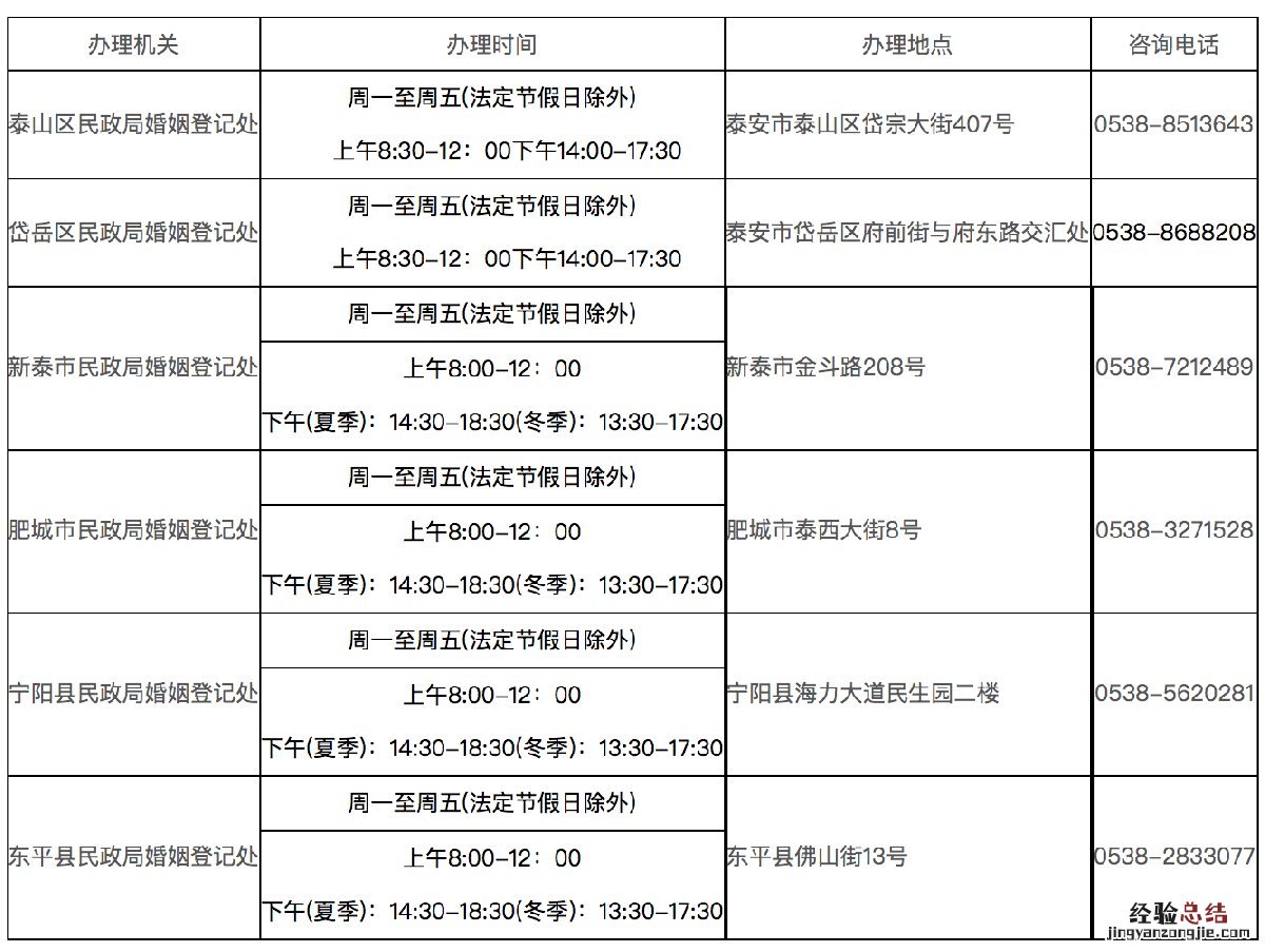 泰安结婚登记网上预约流程 泰安结婚登记网上预约流程多久