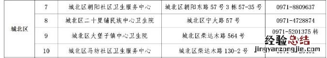 西宁城北区发热门诊机构有哪些名单 西宁城北区发热门诊机构有哪些