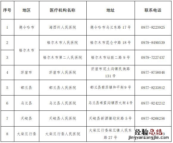 青海省人民医院发热门诊 青海海西州最新发热门诊名单