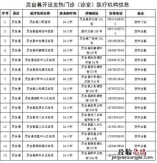 平凉市各区县发热门诊有哪些 平凉市各区县发热门诊有哪些医院