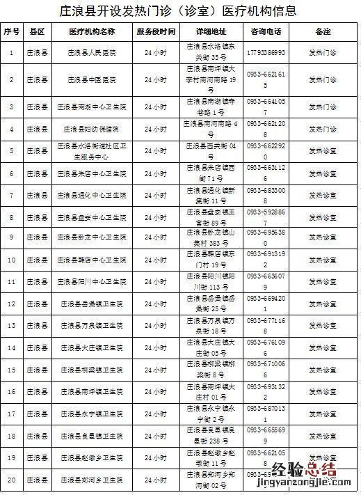 平凉市各区县发热门诊有哪些 平凉市各区县发热门诊有哪些医院