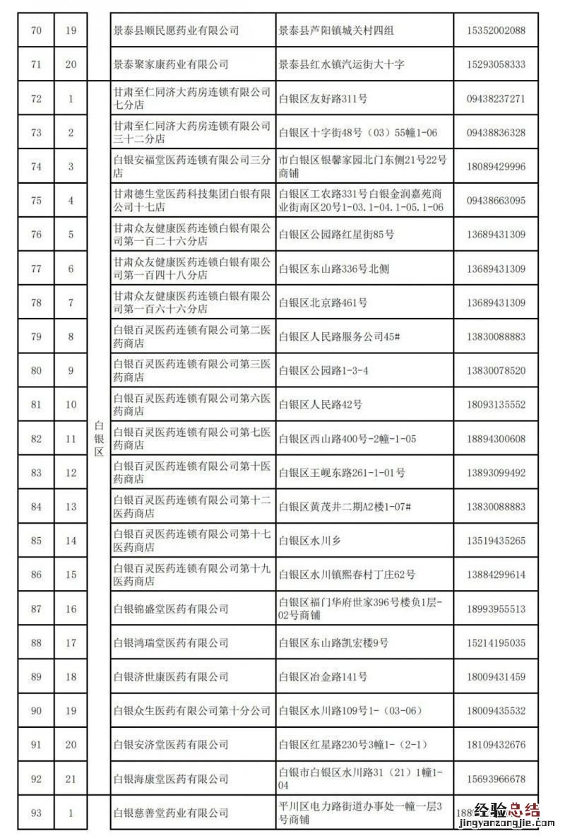 白银市24小时营业零售药店地址 白银市24小时营业零售药店地址电话