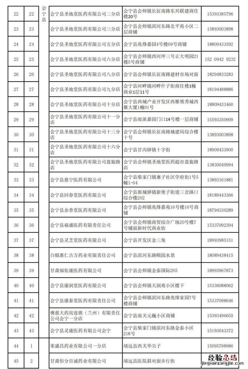 白银市24小时营业零售药店地址 白银市24小时营业零售药店地址电话