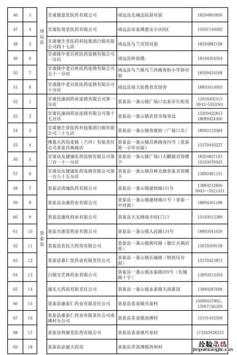 白银市24小时营业零售药店地址 白银市24小时营业零售药店地址电话