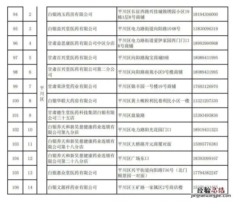 白银市24小时营业零售药店地址 白银市24小时营业零售药店地址电话