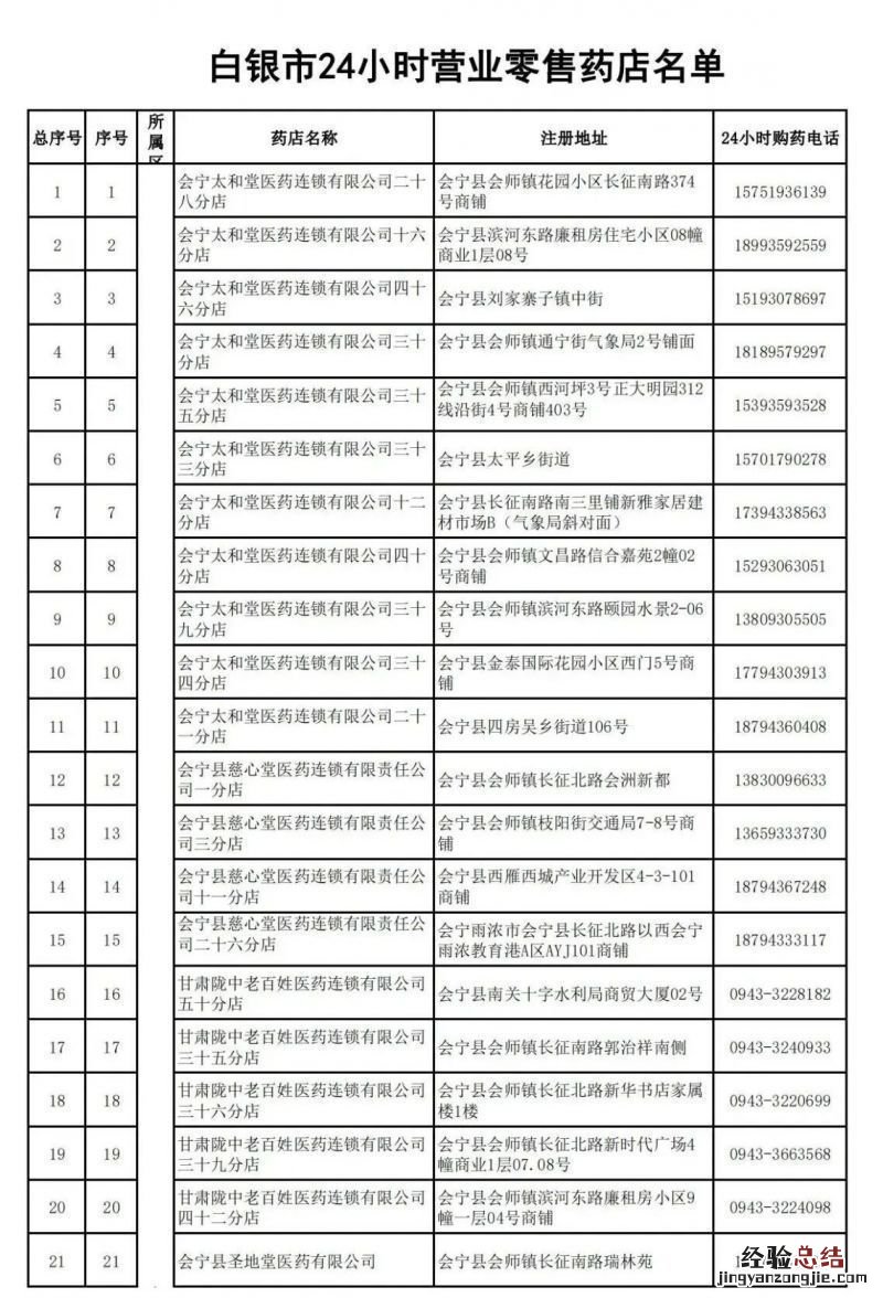 白银市24小时营业零售药店地址 白银市24小时营业零售药店地址电话