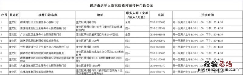 潍坊奎文区老年人新冠疫苗接种门诊有哪些?