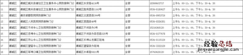 潍坊潍城区老年人新冠疫苗预约接种地点