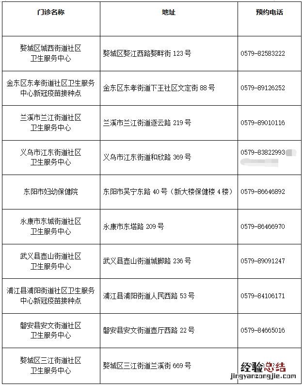 金华婺城区吸入式新冠疫苗接种点+预约方式