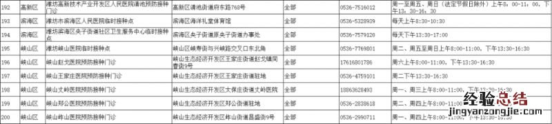 潍坊市老年人新冠病毒疫苗接种门诊 潍坊市老年人新冠病毒疫苗接种门诊地址