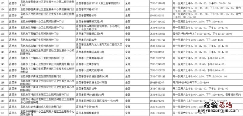潍坊市老年人新冠病毒疫苗接种门诊 潍坊市老年人新冠病毒疫苗接种门诊地址