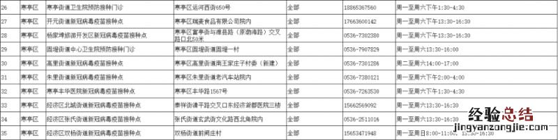 潍坊市老年人新冠病毒疫苗接种门诊 潍坊市老年人新冠病毒疫苗接种门诊地址