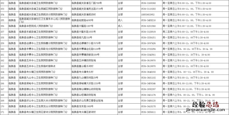 潍坊市老年人新冠病毒疫苗接种门诊 潍坊市老年人新冠病毒疫苗接种门诊地址