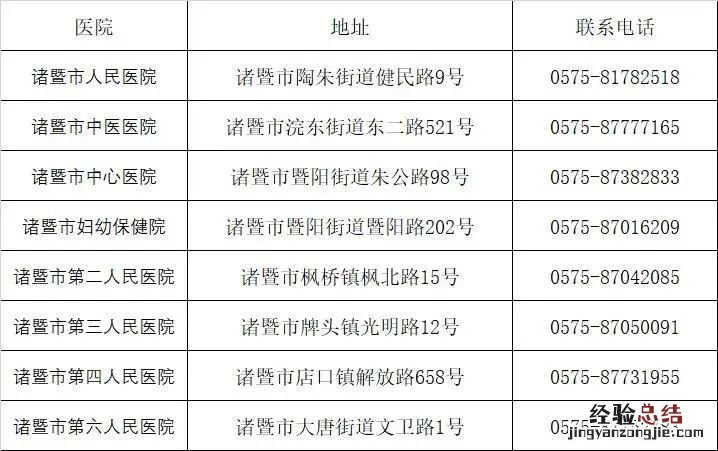 绍兴各区县24小时发热门诊地址电话信息汇总