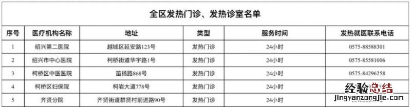 绍兴各区县24小时发热门诊地址电话信息汇总