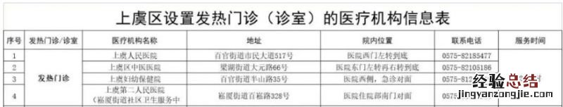 绍兴各区县24小时发热门诊地址电话信息汇总