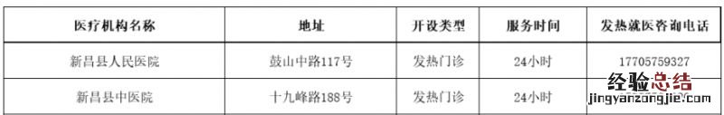绍兴各区县24小时发热门诊地址电话信息汇总