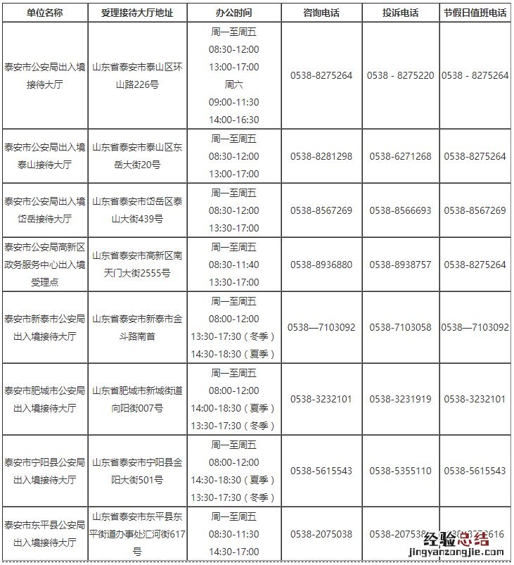 泰安办理护照需要什么材料 泰安护照补办指南