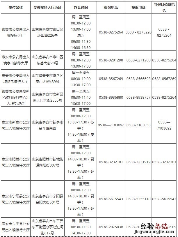 泰安护照换证指南 泰安换护照在哪