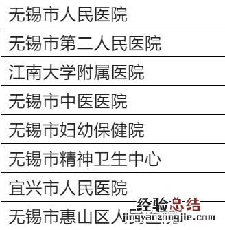 无锡互联网医院有几家? 无锡三家医院
