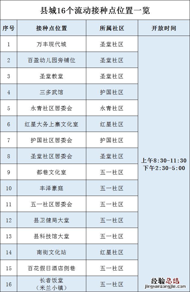 肇庆广宁县新冠疫苗接种点地址+电话一览表