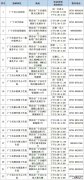 肇庆广宁县新冠疫苗接种点地址+电话一览表
