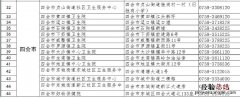 肇庆四会市人民医院电话 肇庆市四会市发热门诊地址+电话汇总