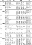 肇庆市高要区疾病预防控制中心电话 肇庆市高要区发热门诊地点+电话汇总