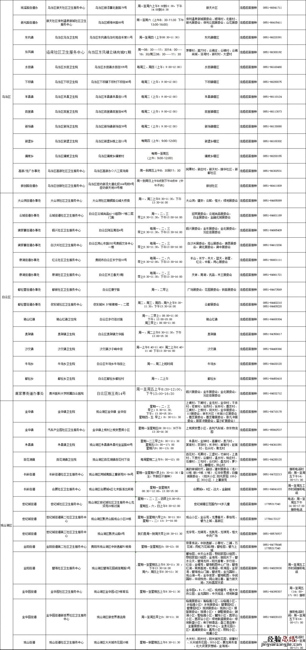 贵阳市流感疫苗接种点 2023年贵阳市流感疫苗接种门诊汇总