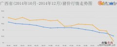 广西省 广西省有多少个市