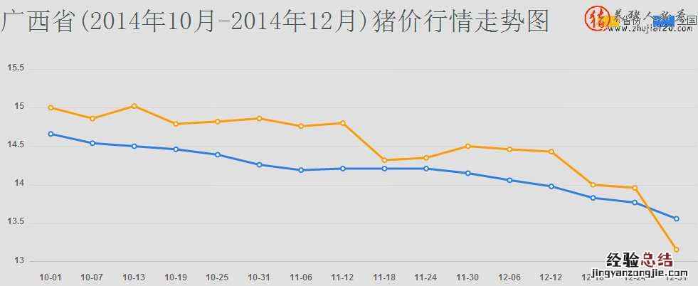 广西省 广西省有多少个市