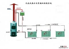 土暖气安装图与方法 自然循环 土暖气安装图