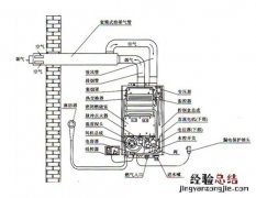 燃气热水器安装图费用方法注意事项详解