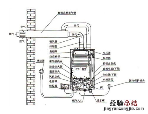 燃气热水器安装图费用方法注意事项详解