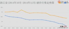 浙江省 浙江省第十五次党代会