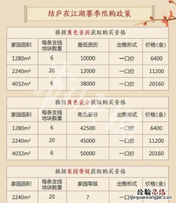 剑三拥有家园土地无法售卖 剑网3家园土地多少钱