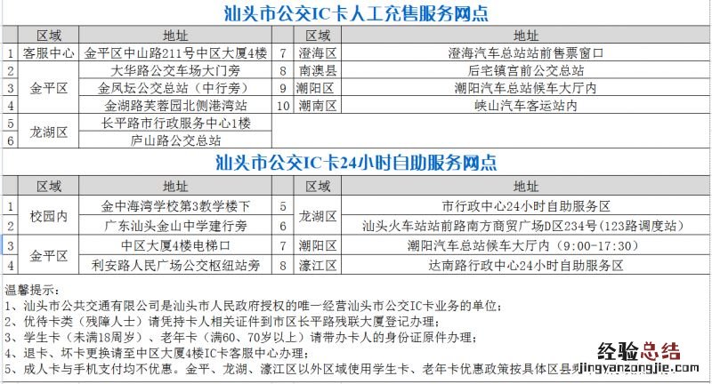 汕头公交IC卡充值点迁址提醒 汕尾公交卡充值点