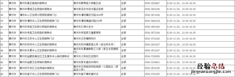 青州市老年人新冠疫苗接种门诊地址＋联系方式