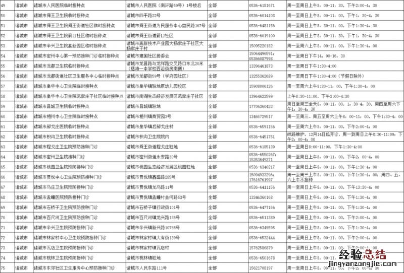 诸城老年人新冠疫苗接种门诊名单 诸城市新冠疫苗接种