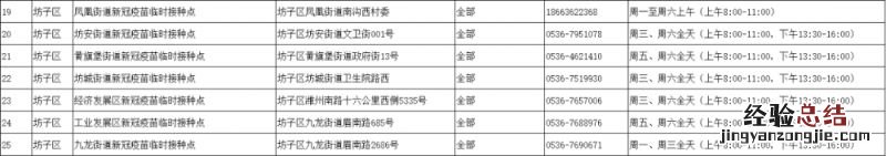 潍坊坊子区老年人新冠疫苗预约接种地点查询