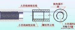 1分牙外径是多少毫米 一分牙是多大直径