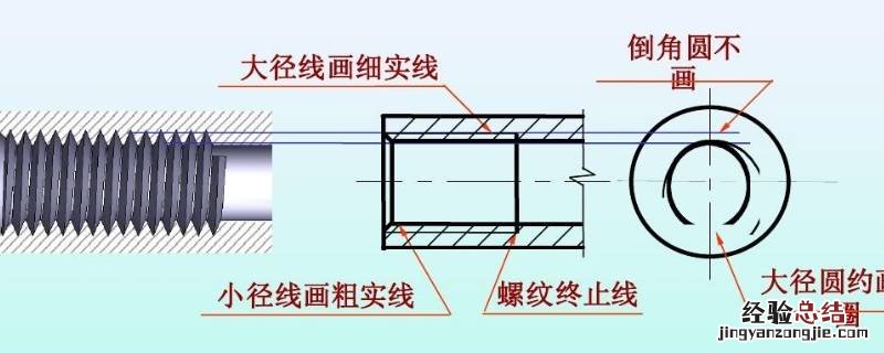 1分牙外径是多少毫米 一分牙是多大直径