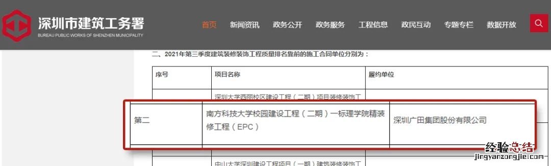 广田集团项目荣获深圳市工务署第三季度装饰工程质量第二名